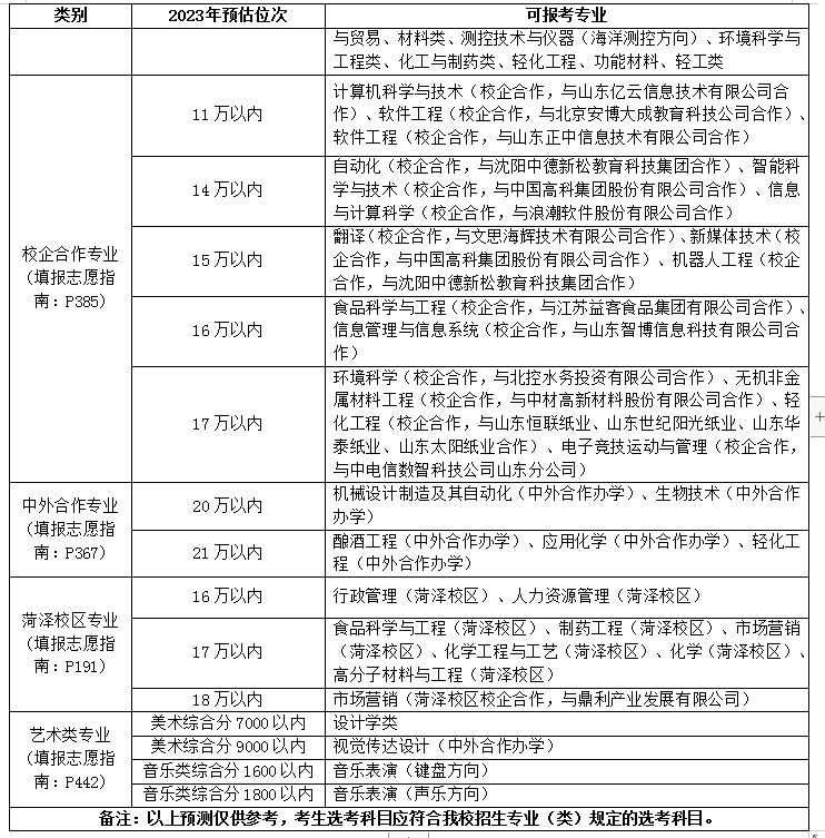 北京理工大学招投标活动及其关键影响